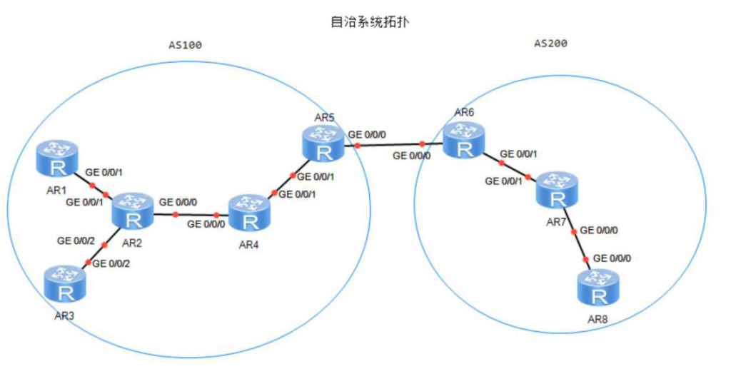 图片[1]-1.3 动态路由-大赛人网
