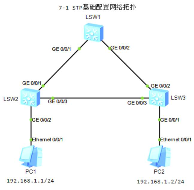 图片[1]-第7章 广播风暴接STP-大赛人网