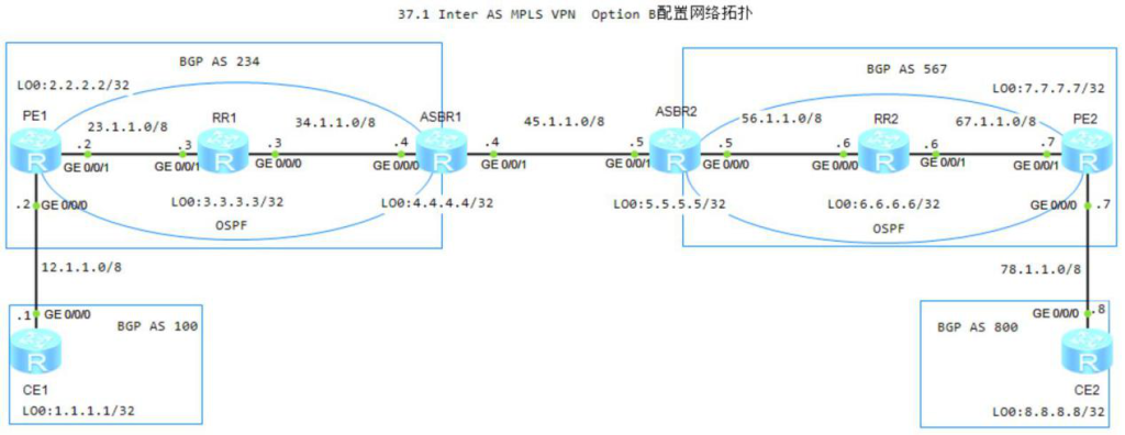 图片[1]-第37章 Inter AS MPLS VPN Option B-大赛人网