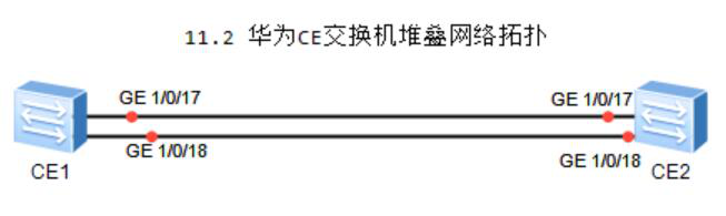 图片[1]-11.2 华为CE交换机堆叠-大赛人网