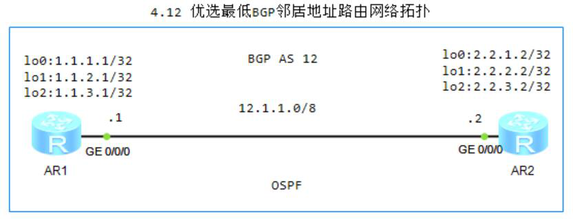 图片[1]-4.12 优选最低BGP邻居地址路由-大赛人网