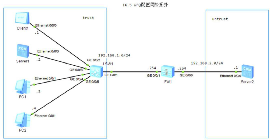 图片[1]-16.5 WFQ（Weighted Fair Queuing） 加权公平队列-大赛人网