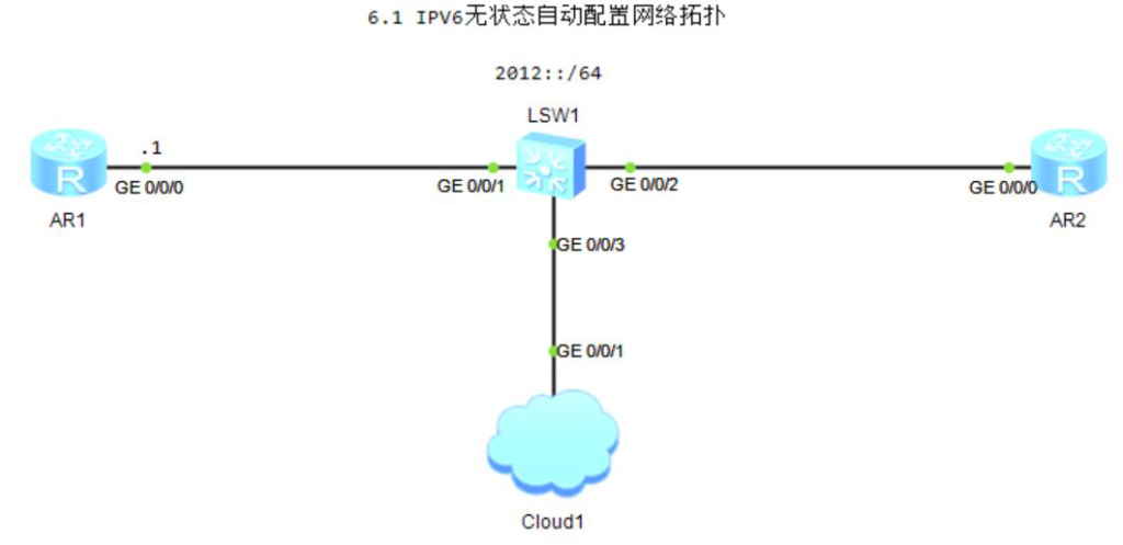 图片[1]-第6章 无状态自动配置-大赛人网