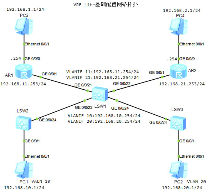 图片[1]-9.3 VRF Lite-大赛人网