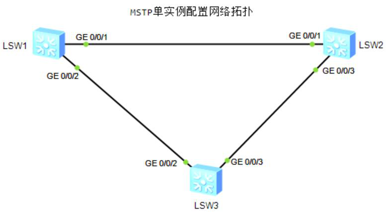 图片[1]-7.3 MSTP-大赛人网