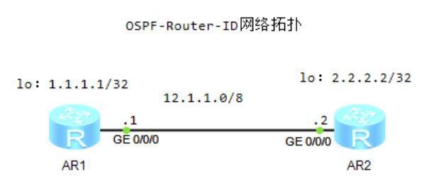 图片[1]-第3章OSPF-3.1 OSPF基础-大赛人网