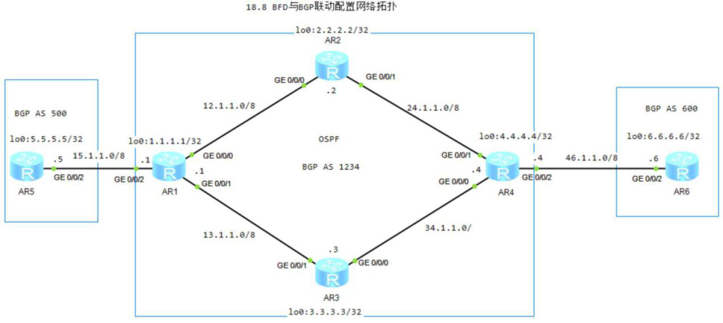 图片[1]-18.8 BFD基础-大赛人网
