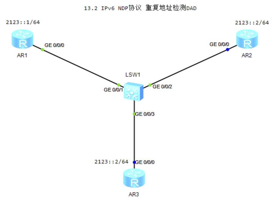 图片[3]-13.2 IPv6 NDP协议-大赛人网