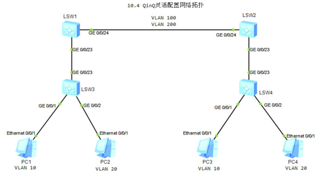 图片[4]-10.4 QinQ-大赛人网
