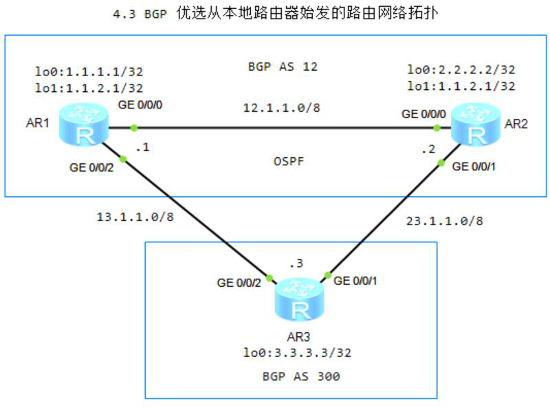 图片[1]-4.3 优选从本地路由器始发的路由-大赛人网