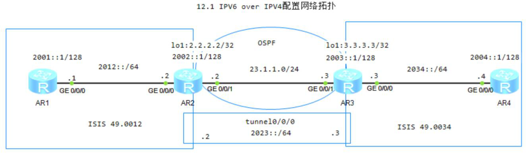 图片[1]-第12章 IPV6 over IPV4-大赛人网