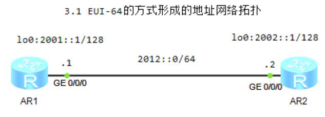 图片[1]-第3章 EUI-64的方式形成的地址-大赛人网