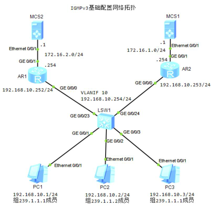 图片[1]-8.4 IGMPv3-大赛人网
