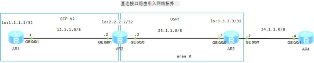 图片[2]-5.2路由重分发配置详解-大赛人网