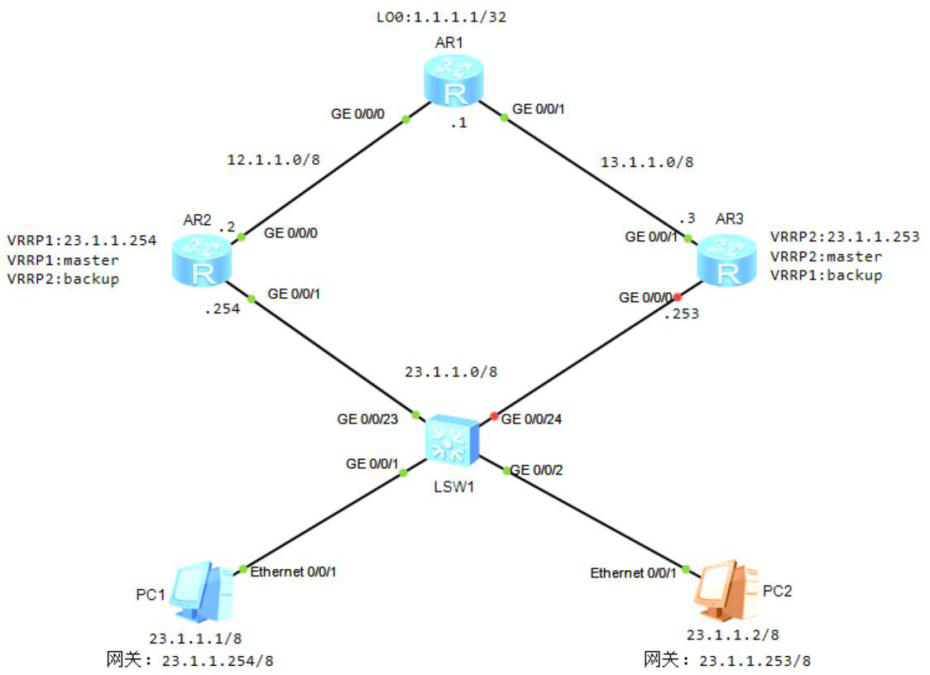 图片[1]-18.7 负载分担VRRP-大赛人网