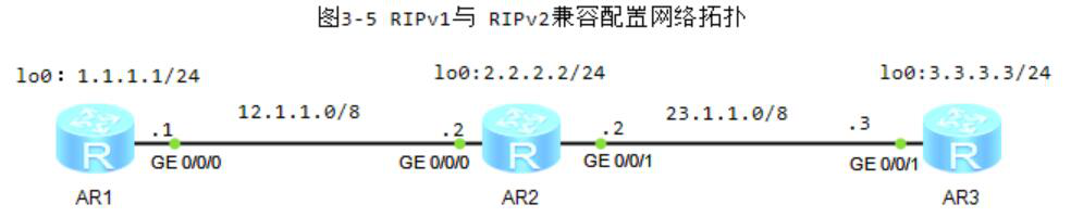 图片[1]-3.5 RIPv1与 RIPv2兼容配置-大赛人网
