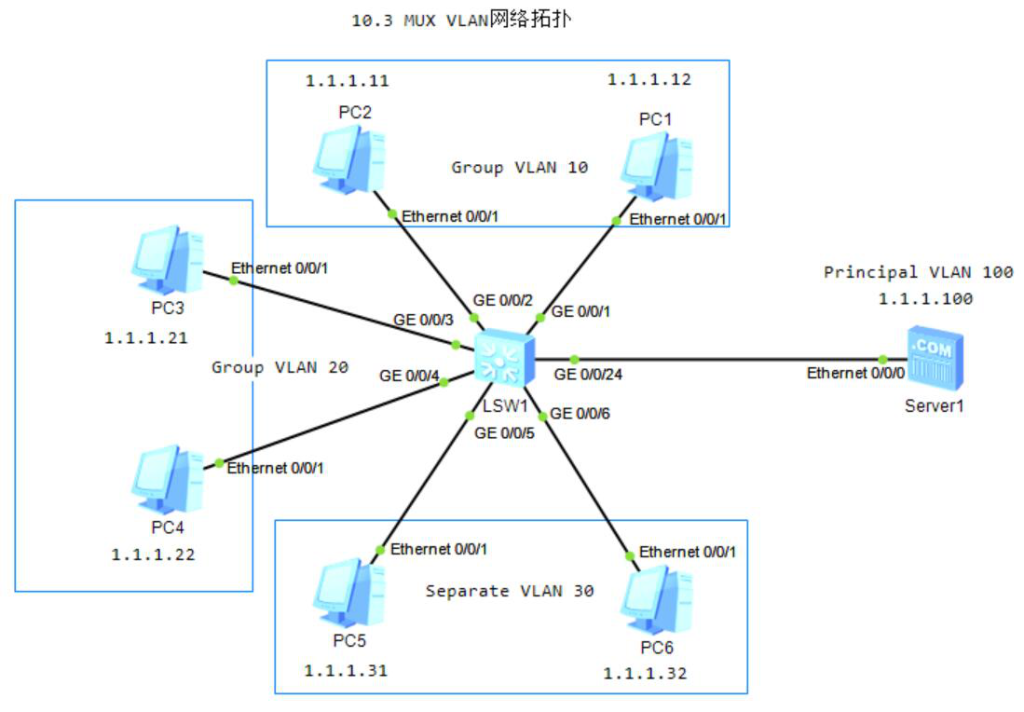 图片[1]-10.3 MUX VLAN-大赛人网