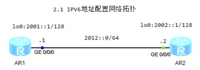 图片[1]-第2章 IPV6-大赛人网