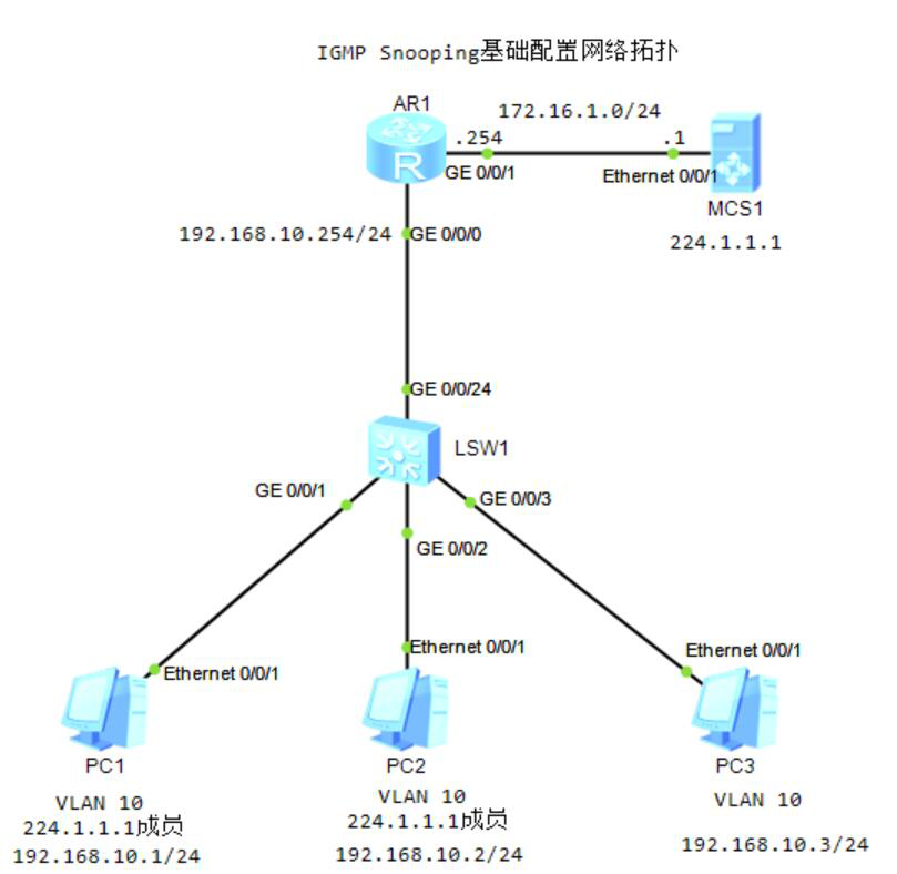 图片[1]-8.10 IGMP Snooping-大赛人网