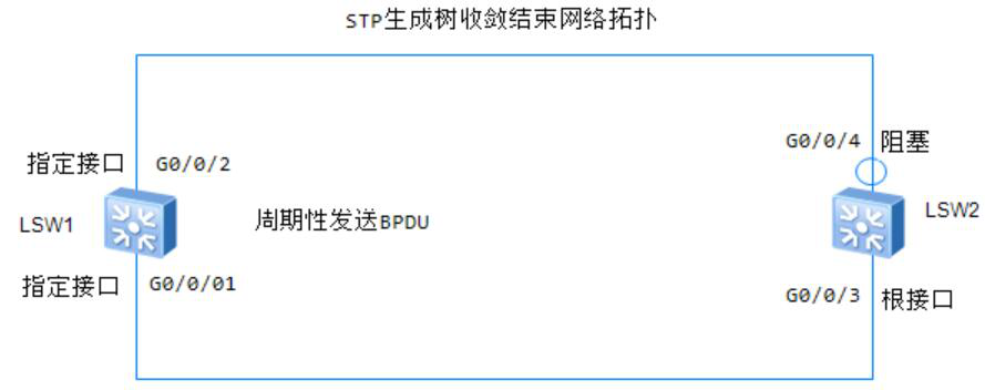 图片[4]-第7章 STP-7.1 STP-大赛人网
