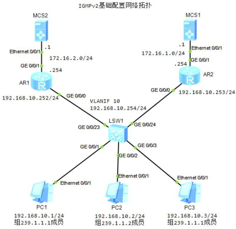 图片[1]-8.3 IGMPv2-大赛人网