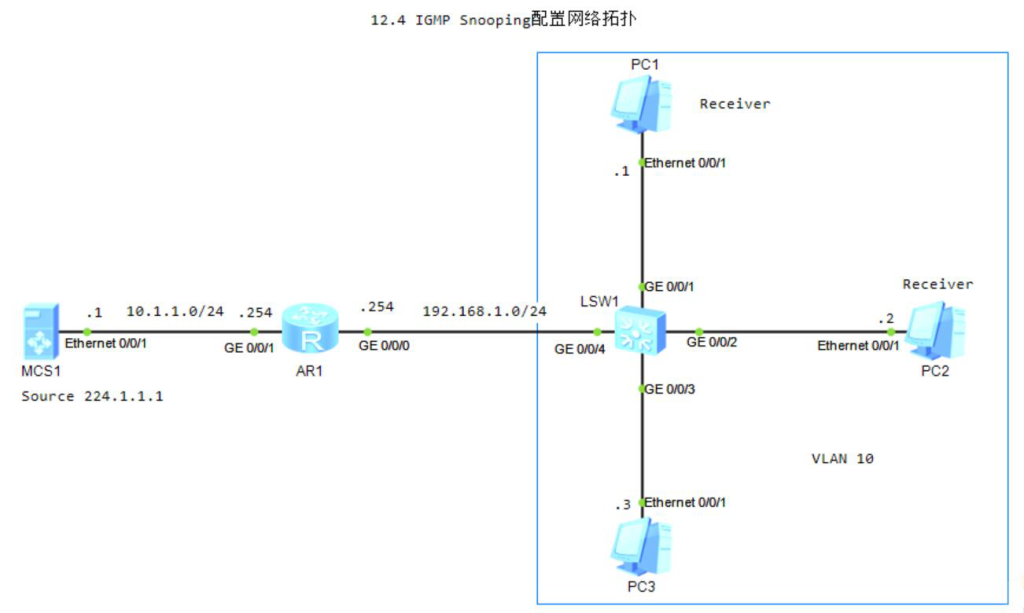 图片[1]-12.4 IGMP Snooping-大赛人网
