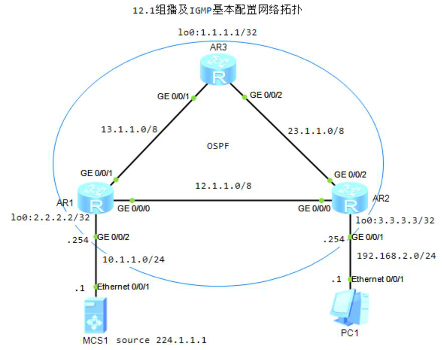 图片[1]-第12章 组播-大赛人网