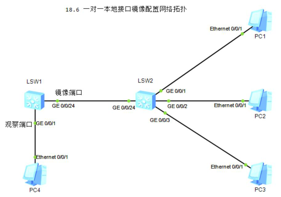图片[1]-18.6 端口镜像-大赛人网