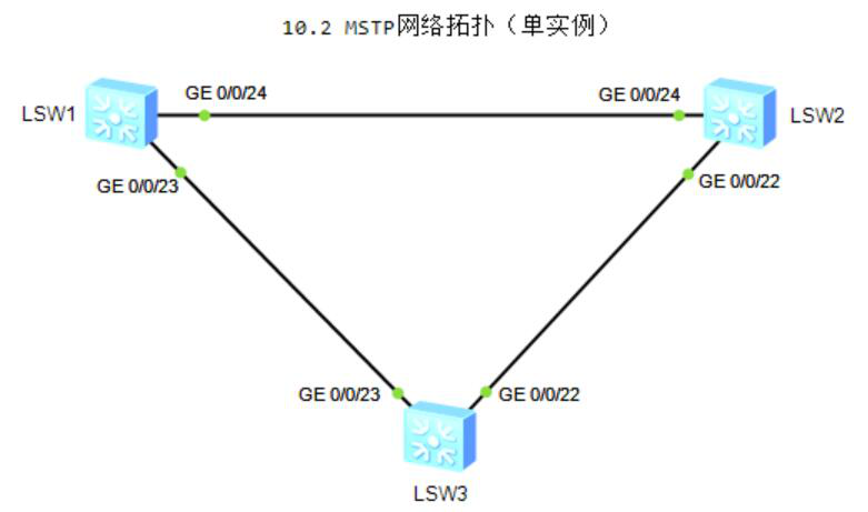 图片[1]-10.2 MSTP-大赛人网