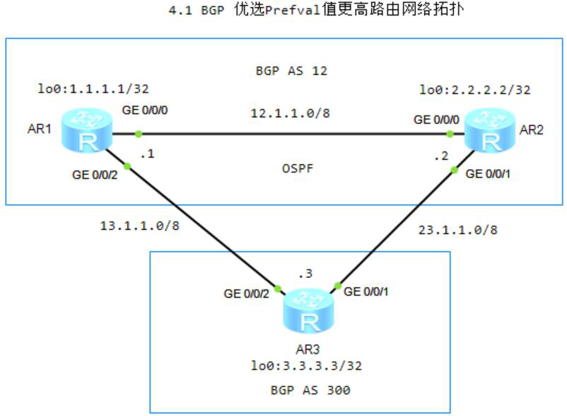 图片[1]-第4章 BGP选路-大赛人网