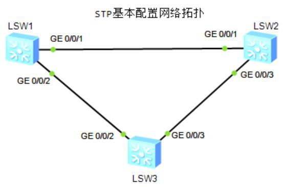 图片[5]-第7章 STP-7.1 STP-大赛人网