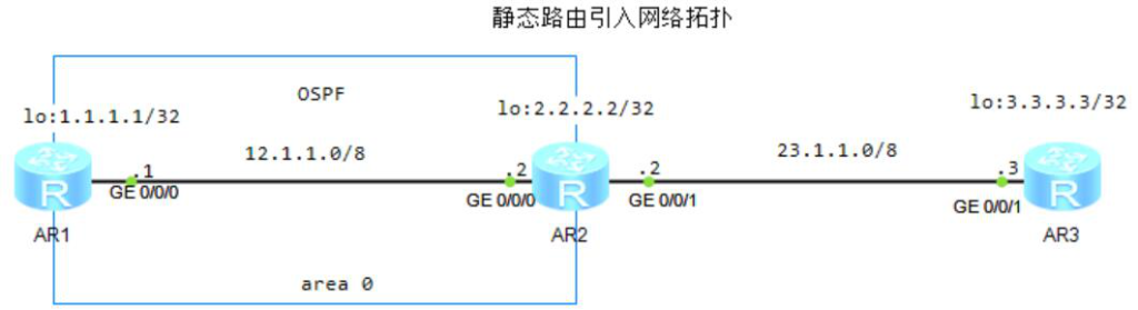 图片[3]-5.2路由重分发配置详解-大赛人网