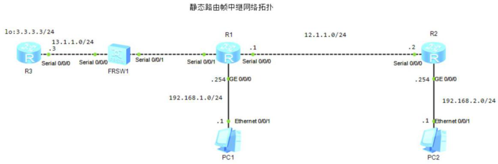 图片[7]-1.2 静态路由-大赛人网
