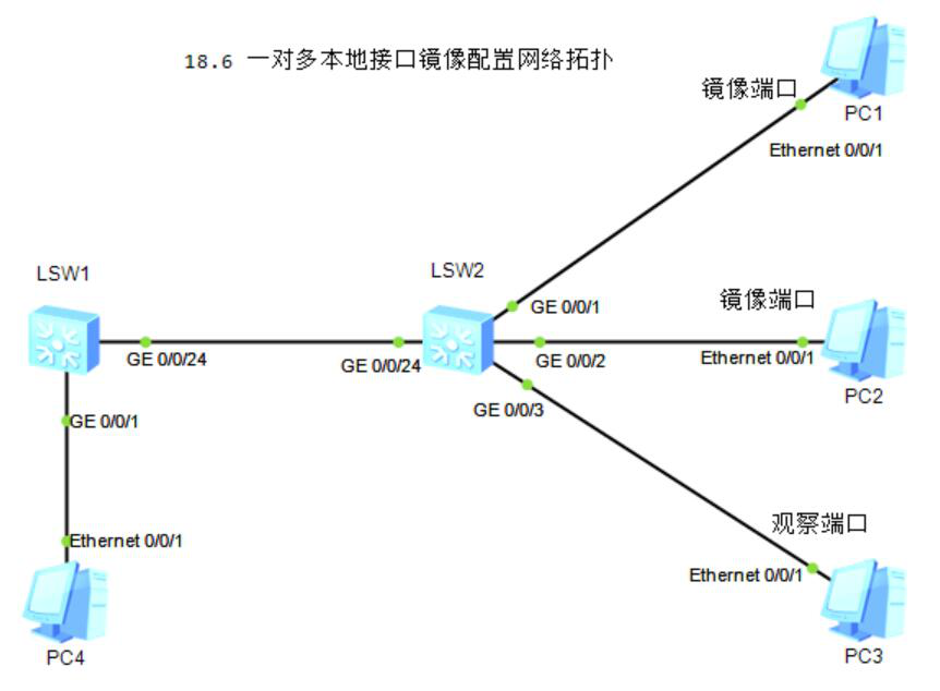 图片[2]-18.6 端口镜像-大赛人网