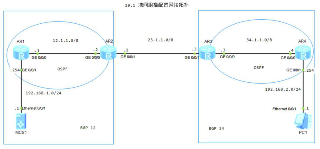 图片[1]-第29章 域间组播配置-大赛人网