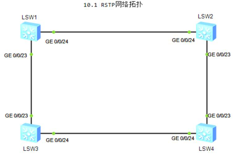 图片[1]-第10章 交换-大赛人网