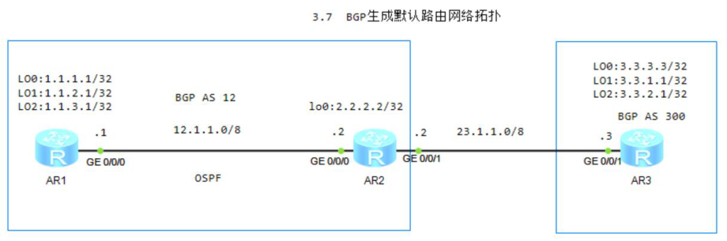 图片[1]-3.7 生成默认路由-大赛人网