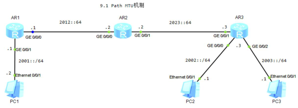 图片[1]-第9章 Path MTU机制-大赛人网