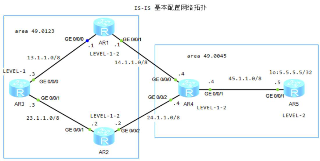图片[1]-4.3 IS-IS配置详解-大赛人网