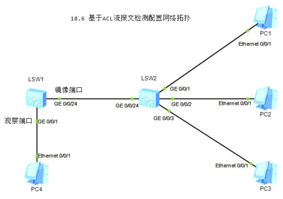 图片[3]-18.6 端口镜像-大赛人网