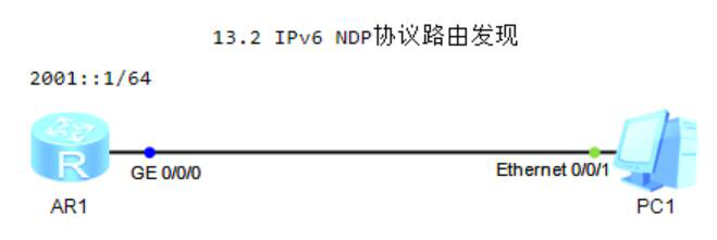 图片[8]-13.2 IPv6 NDP协议-大赛人网