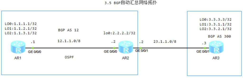 图片[1]-3.5 BGP自动汇总-大赛人网