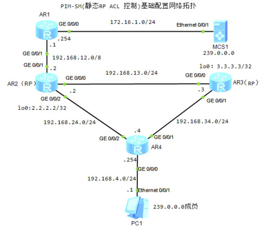 图片[1]-8.8 RP的发现-大赛人网