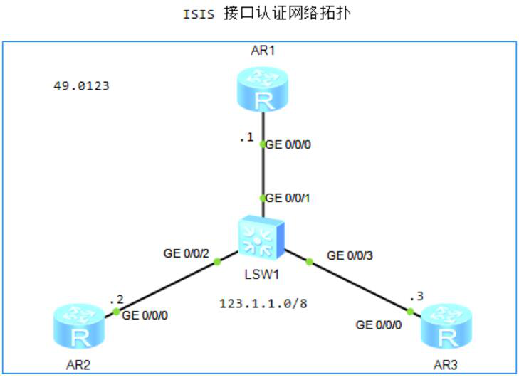 图片[3]-4.3 IS-IS配置详解-大赛人网