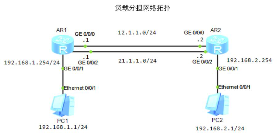 图片[1]-1.2 静态路由-大赛人网
