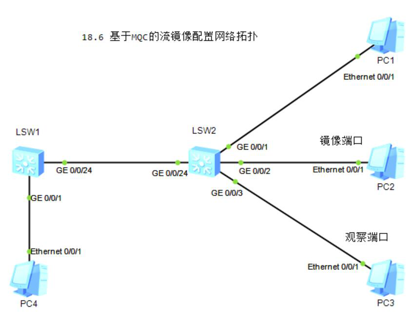 图片[4]-18.6 端口镜像-大赛人网