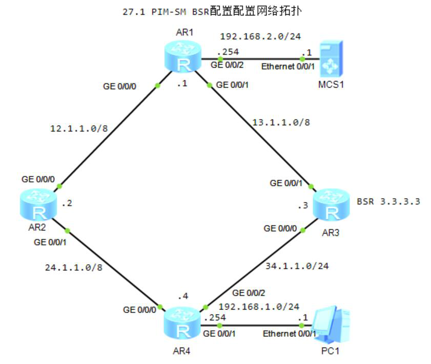 图片[1]-第27章 BSR配置-大赛人网