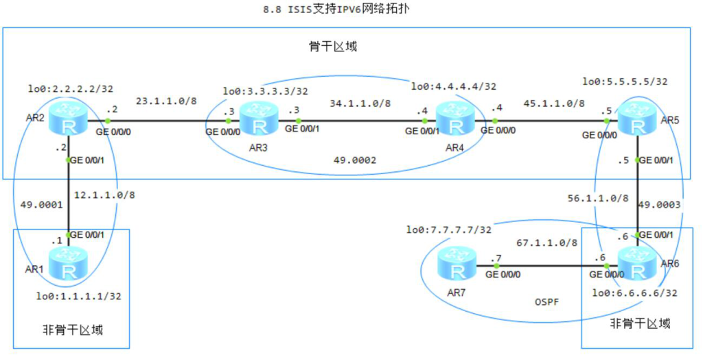 图片[1]-8.8 ISIS支持IPV6-大赛人网