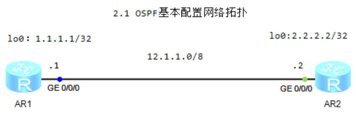 图片[1]-第2章 OSPF-大赛人网