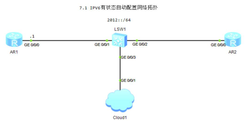 图片[1]-第7章 有状态自动配置-大赛人网